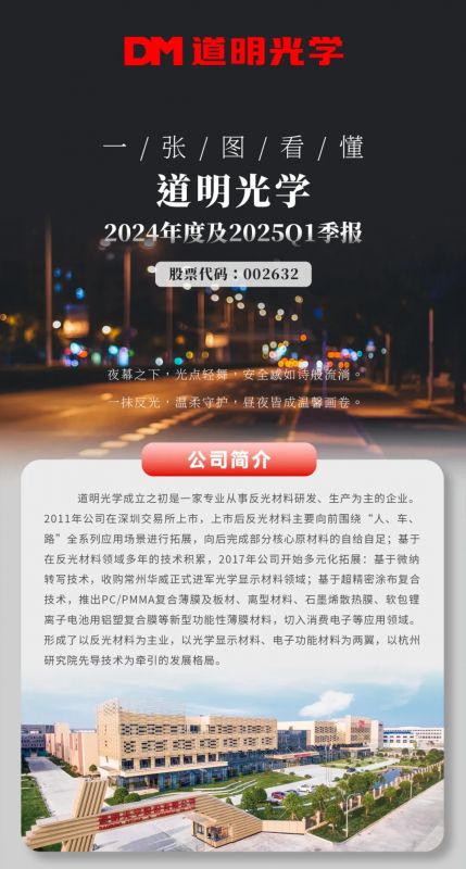 一张图看懂丨华体会体育光学2024年度及2025Q1季报