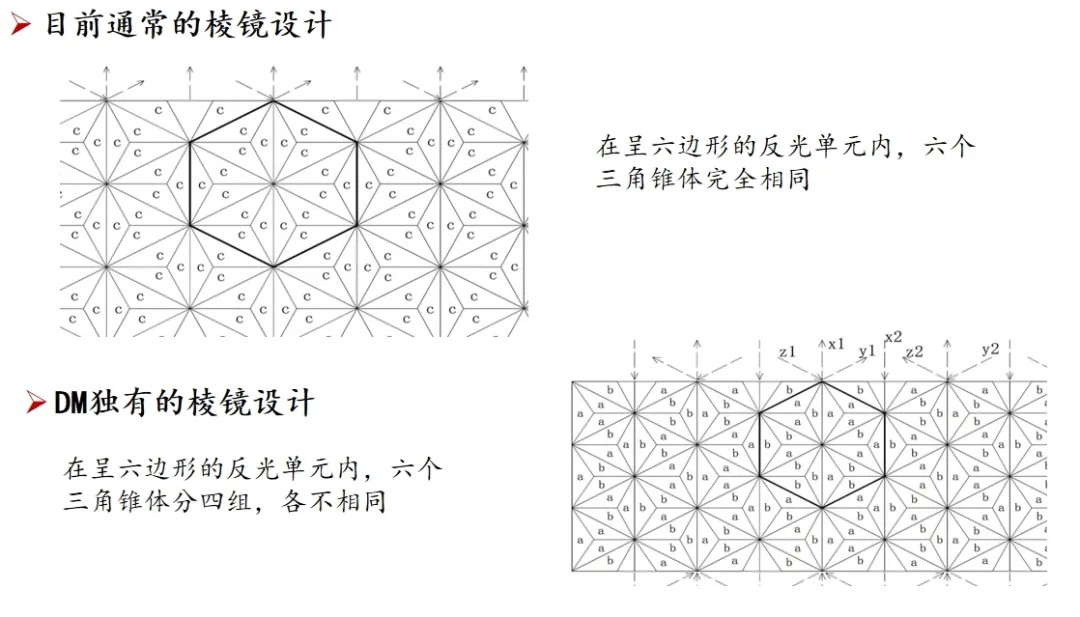 微棱镜反光膜13