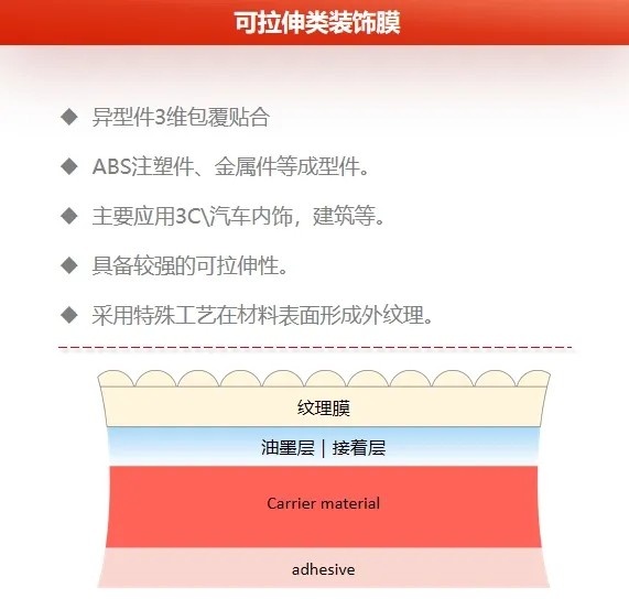 常州华威新材料17